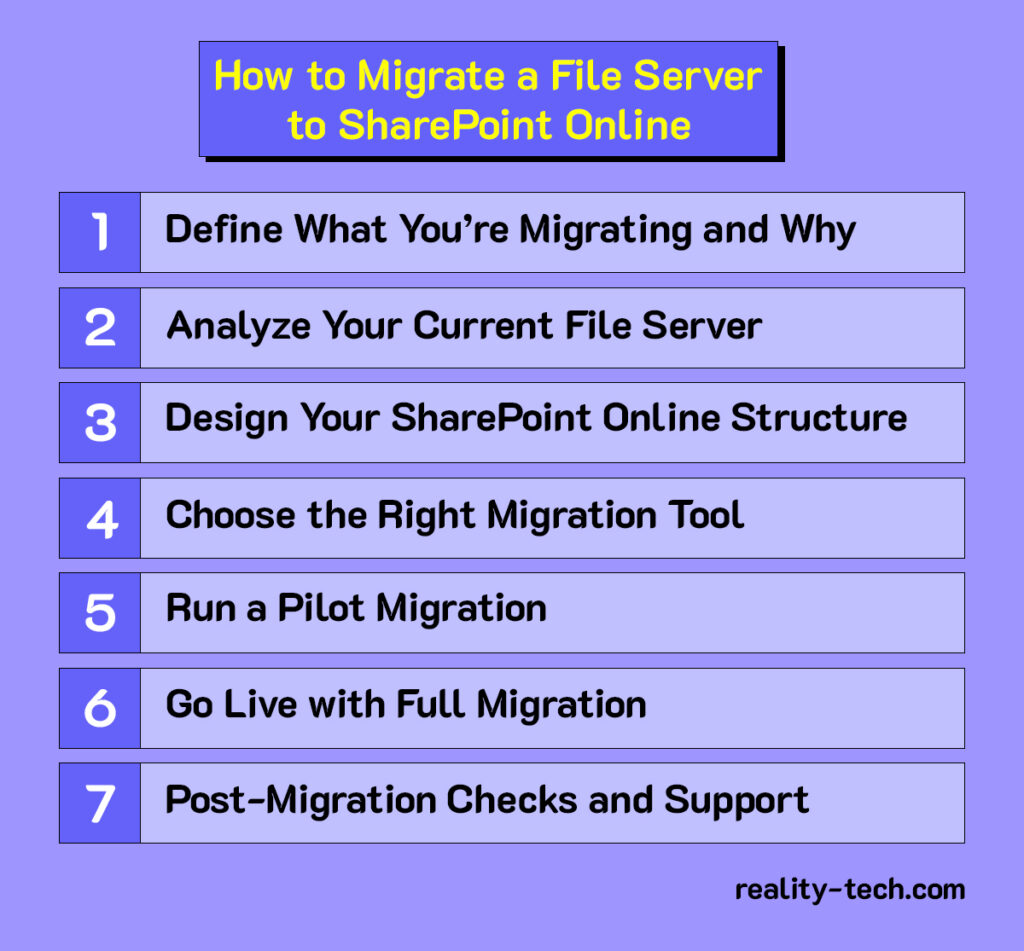 How to Migrate a File Server to SharePoint Online 